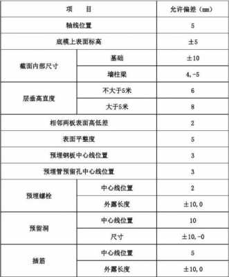 模板工程的平整度要求_模板平整度误差多少-第2张图片-马瑞范文网