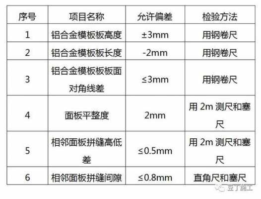 模板工程的平整度要求_模板平整度误差多少-第3张图片-马瑞范文网