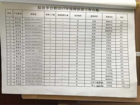 社会保险整改台账模板（社会保险整改台账模板范文）-第2张图片-马瑞范文网