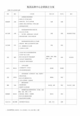 会销感恩流程模板,会销感恩词 -第3张图片-马瑞范文网