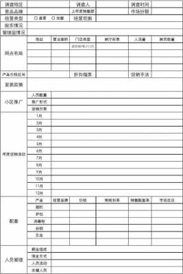 调查建材市场的调查内容 建材市场调研表格模板-第1张图片-马瑞范文网