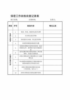 保密自查报告表模板_保密自查工作报告-第2张图片-马瑞范文网