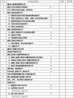  工程项目档案整理模板「工程项目档案是什么」-第2张图片-马瑞范文网