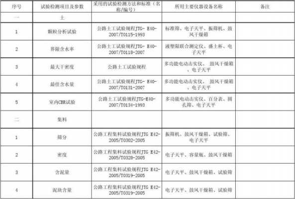 现场检测项目-第2张图片-马瑞范文网