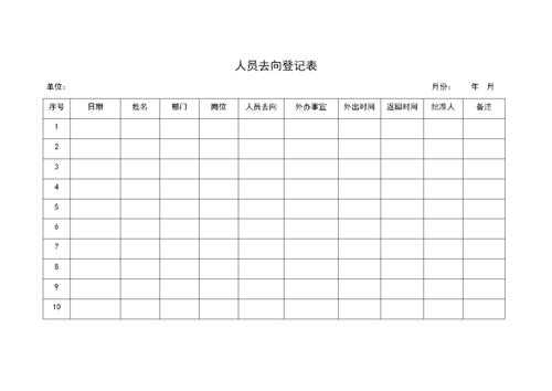 人员去向表制作模板怎么做-人员去向表制作模板-第2张图片-马瑞范文网