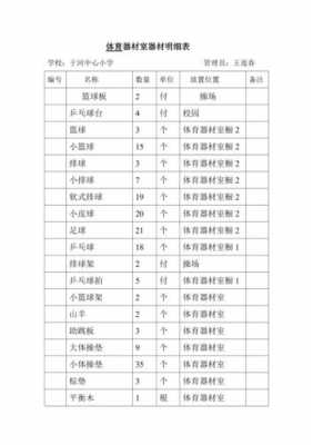 体育器材材料清单模板图 体育器材材料清单模板-第2张图片-马瑞范文网