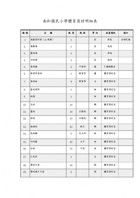 体育器材材料清单模板图 体育器材材料清单模板-第3张图片-马瑞范文网