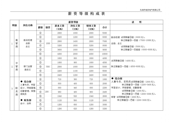 薪资体系的模板-第1张图片-马瑞范文网