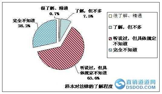 直销观察-第1张图片-马瑞范文网