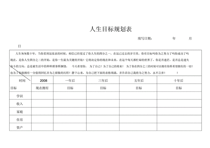 人生规划表模板,人生规划模版 -第2张图片-马瑞范文网