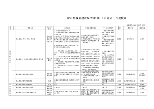 规划局具体工作是什么-规划局计划方案模板-第3张图片-马瑞范文网