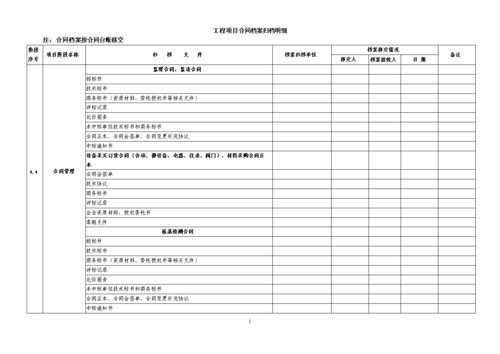  工程合同归档模板「工程合同归档方法」-第2张图片-马瑞范文网