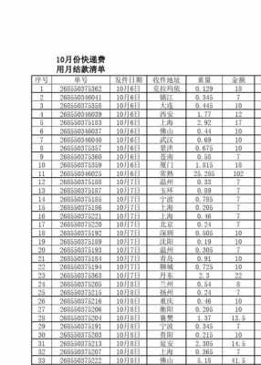 快递公司收支表格模板,快递公司账目明细表格 -第1张图片-马瑞范文网