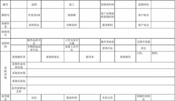 机修车间内反外反模板（内外返修分析报告）-第3张图片-马瑞范文网