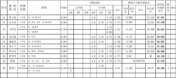 体育教师工作成绩模板-第2张图片-马瑞范文网