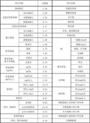 一立方混凝土模板用量-第2张图片-马瑞范文网