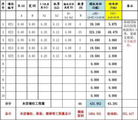 一立方混凝土模板用量-第3张图片-马瑞范文网