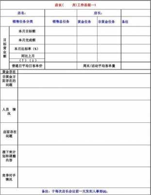 家具店长月报表模板_家具店店长年终总结怎么写-第1张图片-马瑞范文网