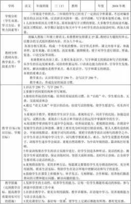 新课改教案模板语文,新课改教案教学目标 -第2张图片-马瑞范文网