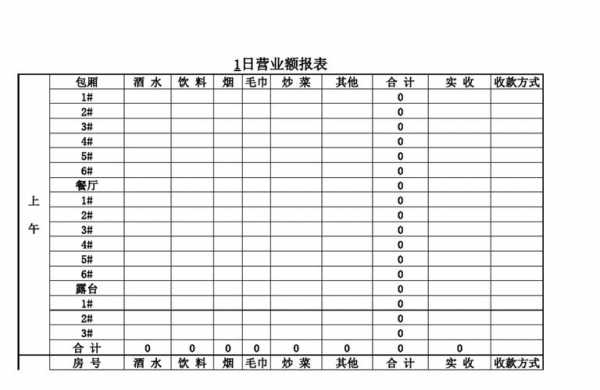 月营业额表格-企业营业额月报表模板-第1张图片-马瑞范文网