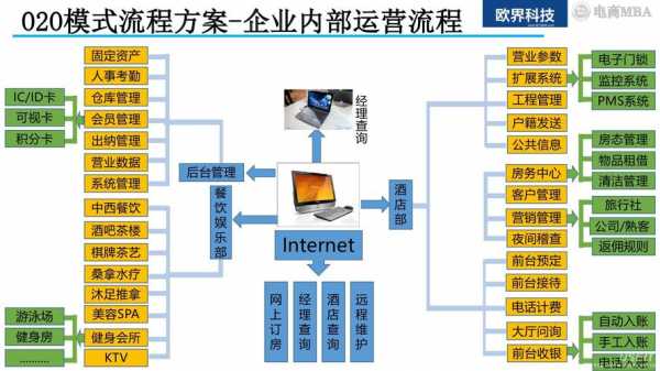 公司网络运营方案模板-第2张图片-马瑞范文网