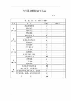 考核评价表德能勤绩模板 考核表模板德-第2张图片-马瑞范文网