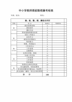 考核评价表德能勤绩模板 考核表模板德-第3张图片-马瑞范文网