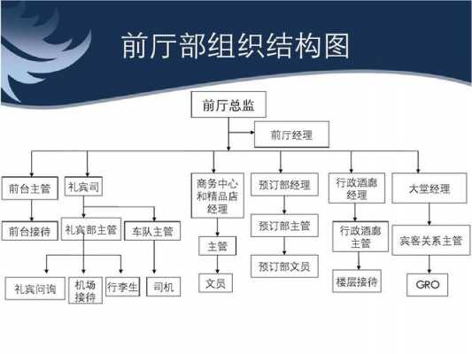 前厅人员结构图模板图片-前厅人员结构图模板-第2张图片-马瑞范文网