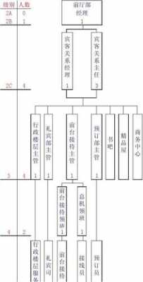 前厅人员结构图模板图片-前厅人员结构图模板-第3张图片-马瑞范文网