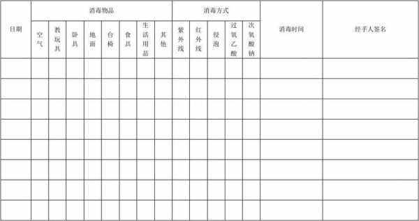  针灸消毒登记本模板「针灸科消毒管理制度」-第1张图片-马瑞范文网