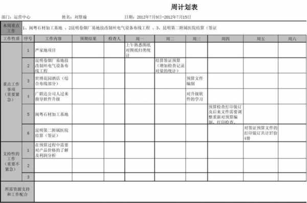 客服周计划的表格-客服周计划模板-第1张图片-马瑞范文网