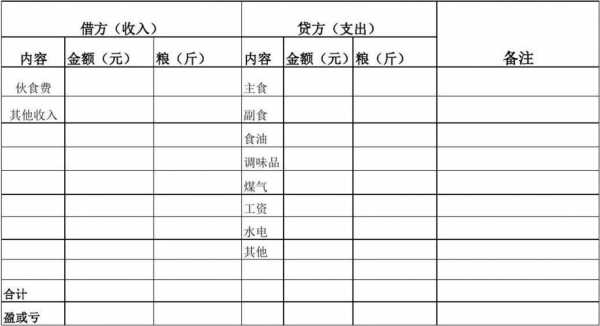 食堂收支台账表-食堂收支明细表模板-第3张图片-马瑞范文网