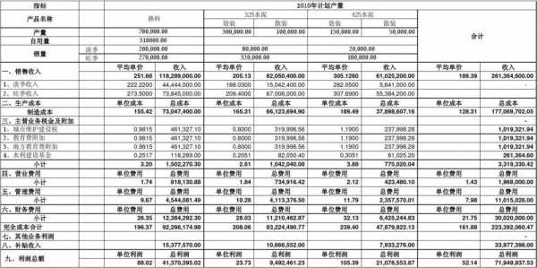 产品利润测算模板,产品利润测算模板怎么做 -第2张图片-马瑞范文网