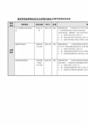 技术售后考核制度模板,售后技术考核指标设定 -第2张图片-马瑞范文网