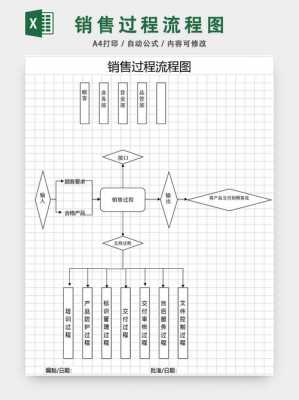 推销产品流程模板（推销产品流程模板图片）-第2张图片-马瑞范文网