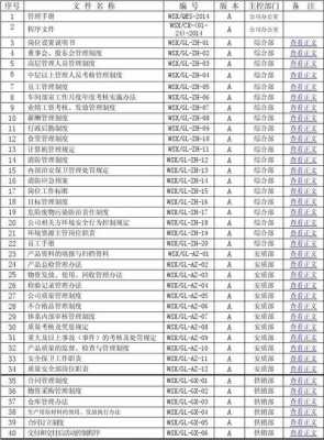 三体系整套资料模板,三体系需要什么资料 -第1张图片-马瑞范文网