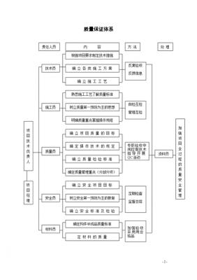 三体系整套资料模板,三体系需要什么资料 -第2张图片-马瑞范文网