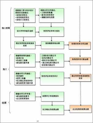 建设工程造价控制-建筑工程造价控制模板-第1张图片-马瑞范文网