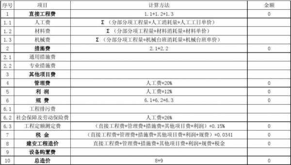 建设工程造价控制-建筑工程造价控制模板-第2张图片-马瑞范文网