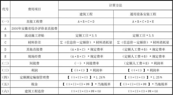 建设工程造价控制-建筑工程造价控制模板-第3张图片-马瑞范文网