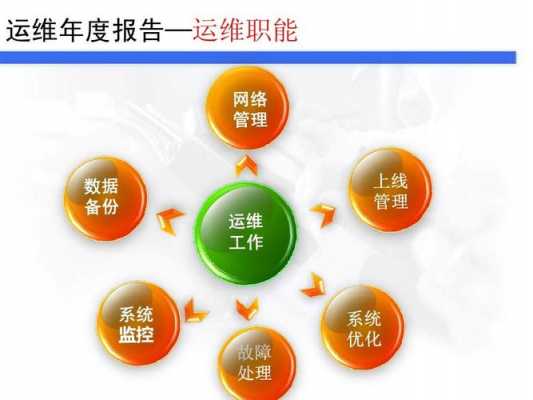 运维工作ppt 运维工程师ppt模板-第2张图片-马瑞范文网