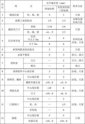 涵洞模板厚度要求 涵洞模板安装偏差值-第1张图片-马瑞范文网