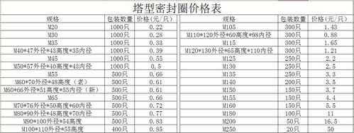 密封报价怎么做-第3张图片-马瑞范文网