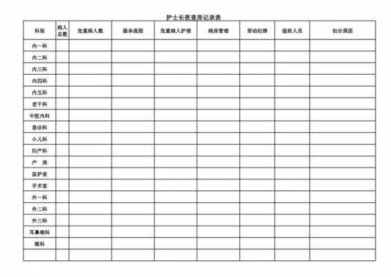 护士长夜查房表模板-第1张图片-马瑞范文网