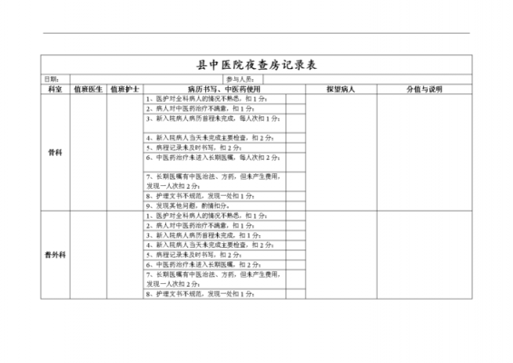 护士长夜查房表模板-第3张图片-马瑞范文网