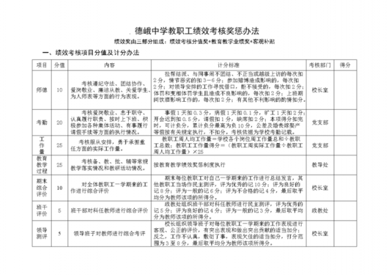 初中教学质量奖励方案-第3张图片-马瑞范文网