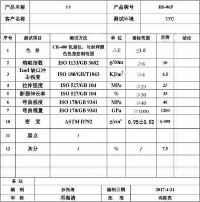  塑胶产品出厂报告模板「塑胶产品出厂报告模板下载」-第1张图片-马瑞范文网