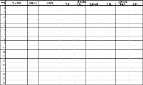 物流电话做表格模板怎么写 物流电话做表格模板-第2张图片-马瑞范文网