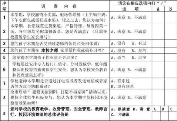 中学校园调查表模板,校园调查方案 -第2张图片-马瑞范文网