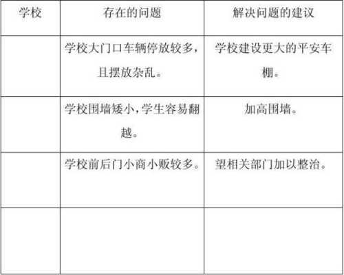 中学校园调查表模板,校园调查方案 -第3张图片-马瑞范文网